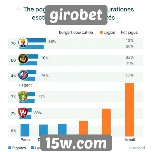 Estatísticas de jogos populares no Girobet